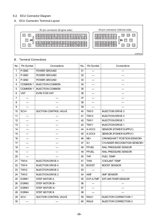 nissan zd30 wiring diagram wiring diagram library 1986 Nissan Pickup Alternator Wiring nissan zd30 wiring diagram